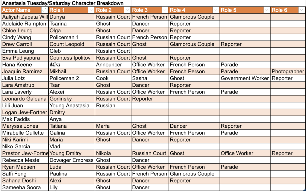 Franc Cast aka Tuesday/Saturday Cast